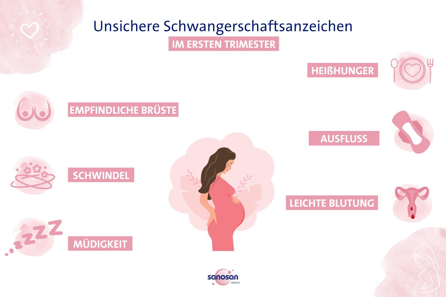 Unsichere Schwangerschaftsanzeichen - erste Symptome und Anzeichen einer Schwangerschaft