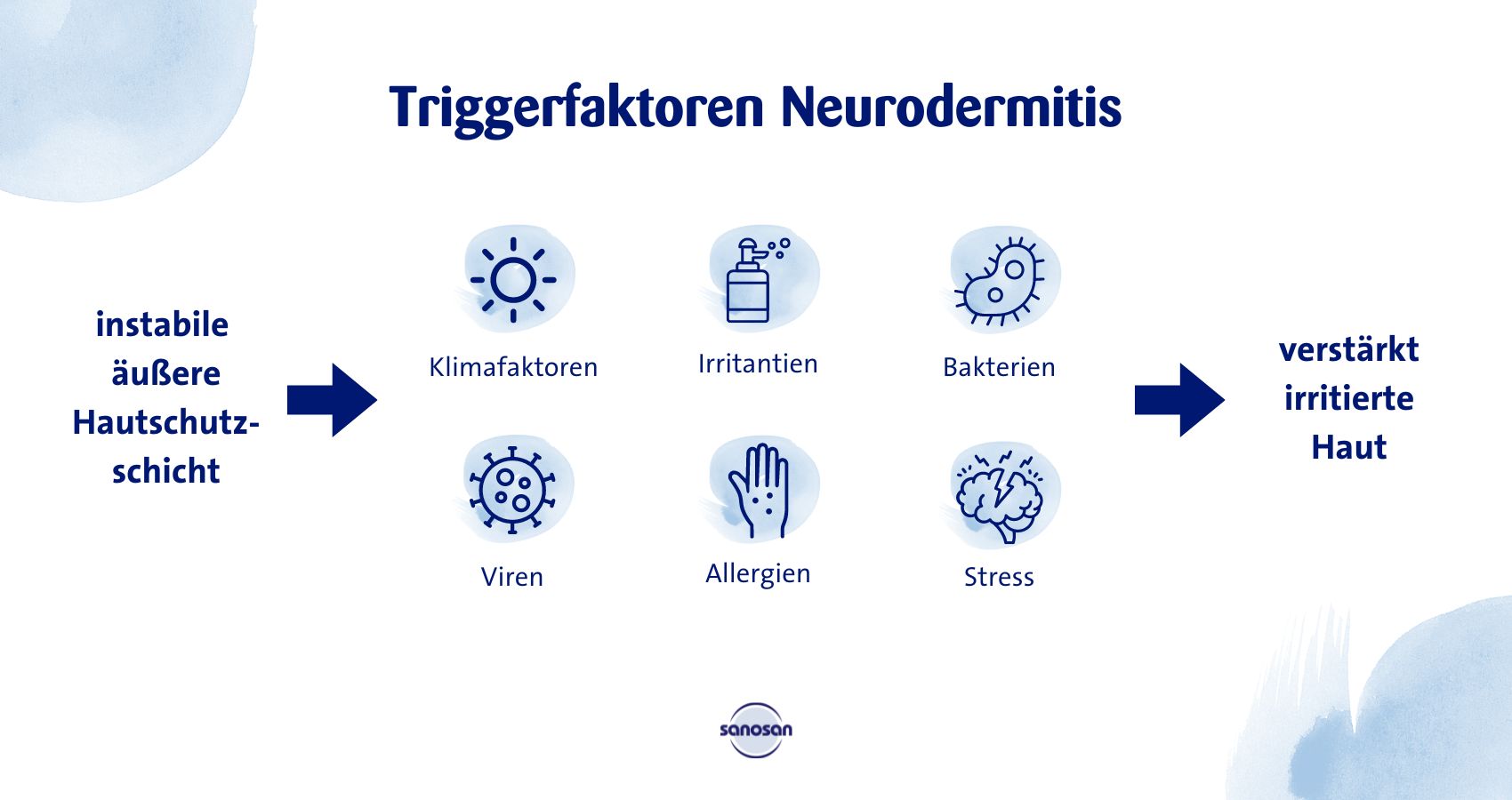 Neurodermitis Triggerfaktoren bei Säuglingen Infografik