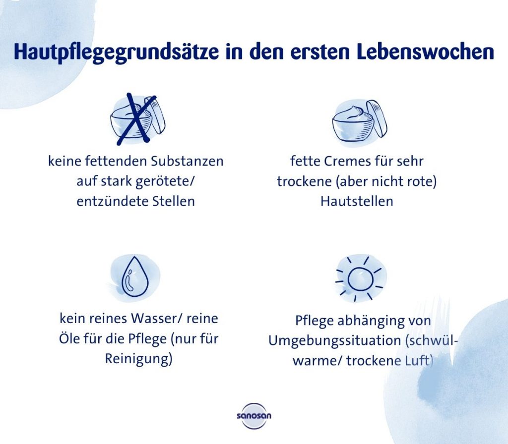 Infografik zu Hautpflegegrundsätze