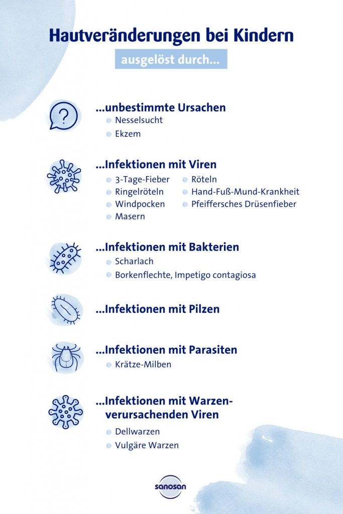 infografik hautveränderungen