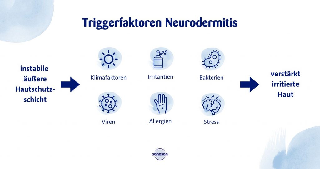 Infografik Triggerfaktoren